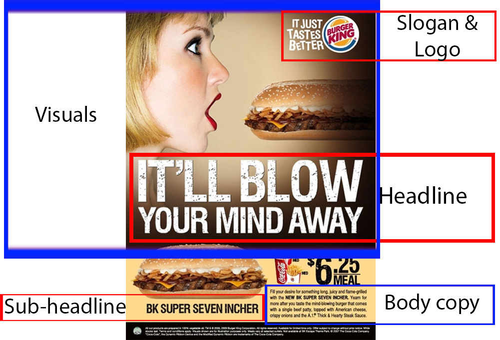 How To Conduct Advertising Media Research Plexis Strategy
